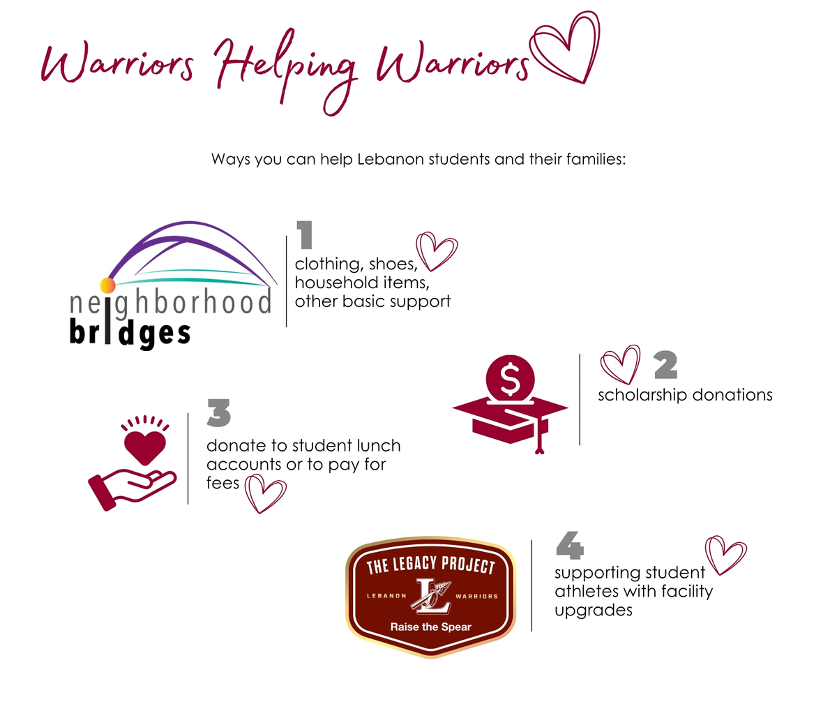 Ways to give to support Warriors